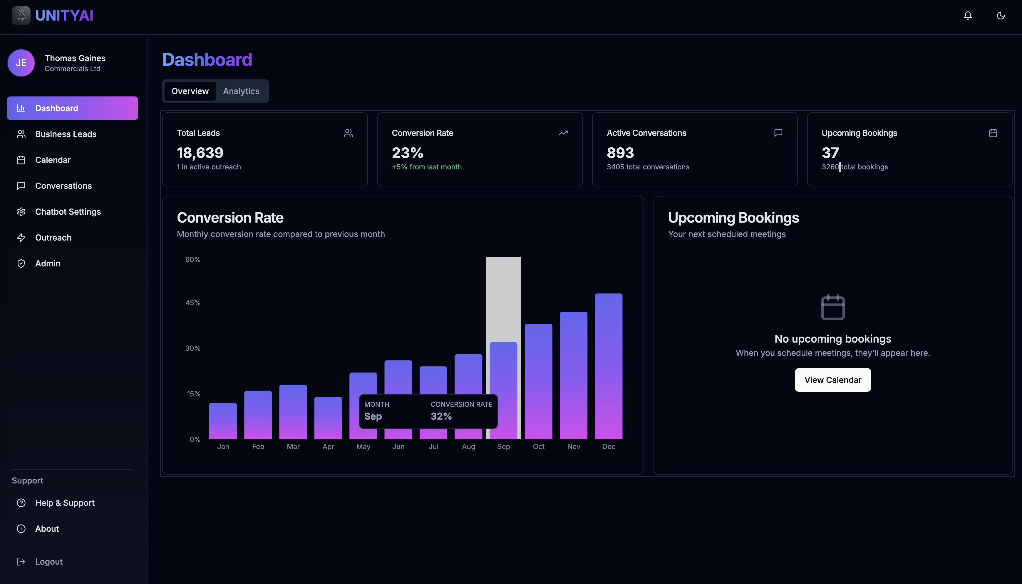 UNITYAI Dashboard Interface